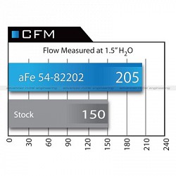AFE 51-82202 Впускная система Momentum Stage-2Si Pro Dry S для BMW F20 M135i, F30 335i /F32 435i N55