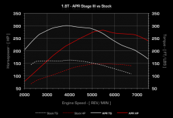 GO-APR T3100055 К-т увеличения мощности Stage3 TVS1740 для AUDI S5 (B8) 4.2 до 08г