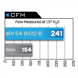 AFE 54-81012-C К-т холодного впуска Power Magnum FORCE Intake Stage 2 Pro 5 R для BMW E9X 3.0L атмо
