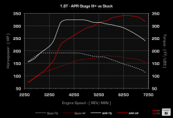 GO-APR T3100012 Турбо-кит Stage3+ для VAG c VVT (AWW/AWP) (поперечный)