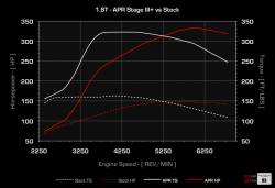GO-APR T3100021 Турбо-кит Stage3+ для AUDI A4 (B5), VW Passat 00-01г (продольный)
