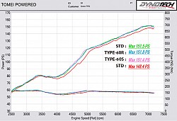 TOMEI TB6090-SB03A FULL TITANIUM MUFFLER KIT EXPREME Ti ZN6/ZC6 TYPE-60S