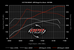 GO-APR T3100036 Турбо-кит Stage3 для AUDI TT-S (8J) 265hp без интеркулера и ТНВД (поперечный)