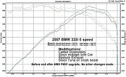 AMS A0179B-1A (AMS.06.09.0103-1) Интеркулер увеличенный для BMW 135i/335i