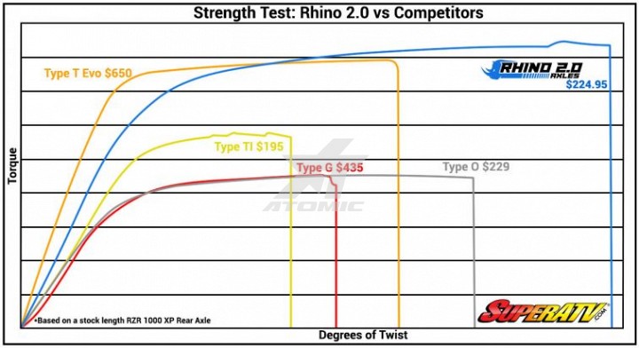 SUPER ATV AX01-005F0 Передний усиленный привод RHINO 2.0 в сборе RZR XP TURBO