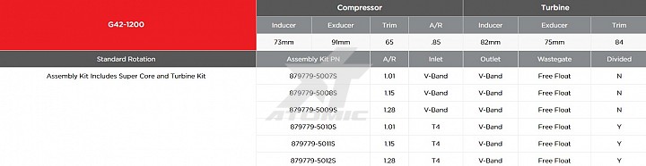 GARRETT 879779-5007S Turbo Assembly Kit G42-1200, O/V V-Band/V-Band 1.01 A/R