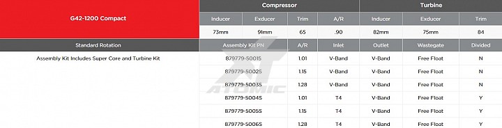 GARRETT 879779-5001S Turbo Assembly Kit G42-1200C, O/V V-Band/V-Band 1.01 A/R, Compact CHS